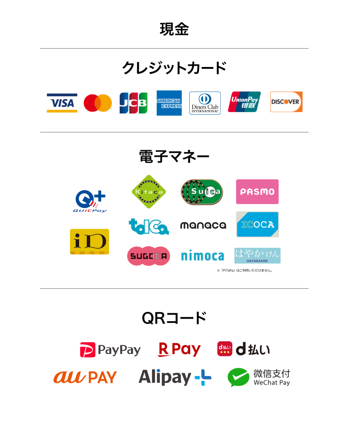 利用可能な決済方法
