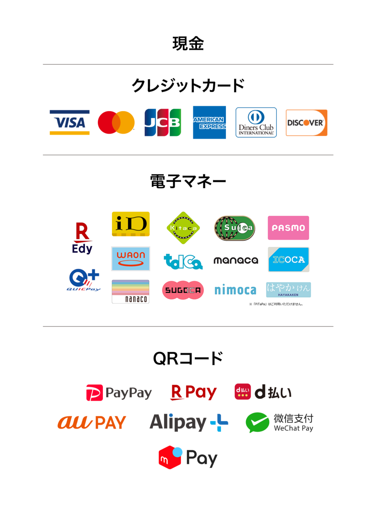 利用可能な決済方法